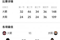 开云体育官网-火箭下半场绝地反击，逆转太阳晋级东部半决赛的简单介绍