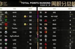 开云APP-关于和平精英赛季收官，冠军榜单揭晓的信息