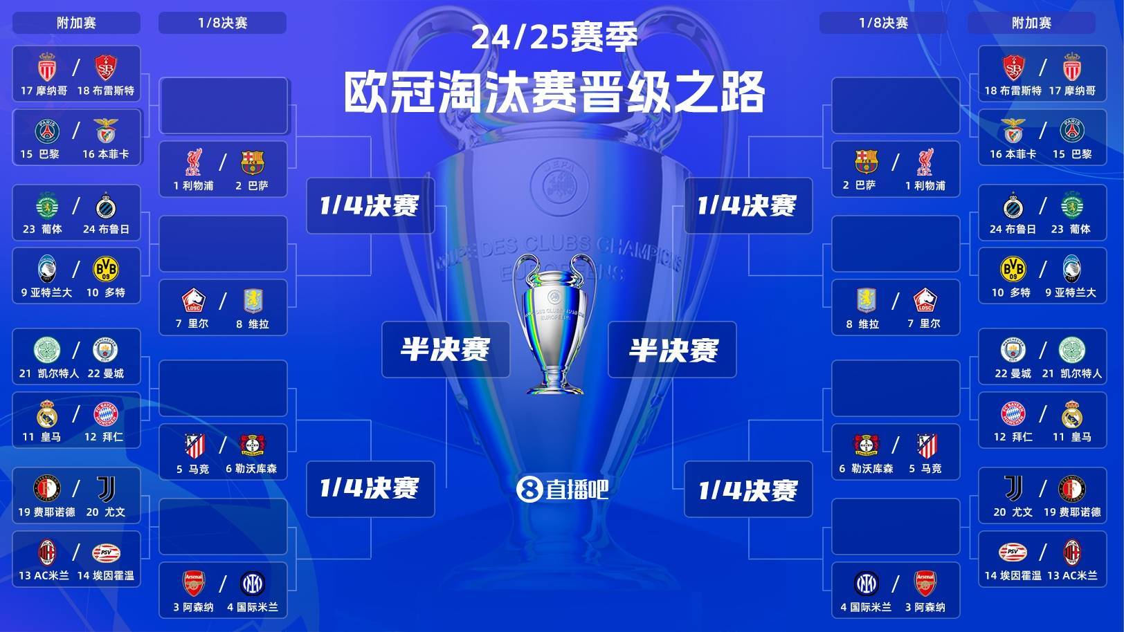 关于欧冠决赛次回合引发球迷关注，谁将夺冠呢？的信息