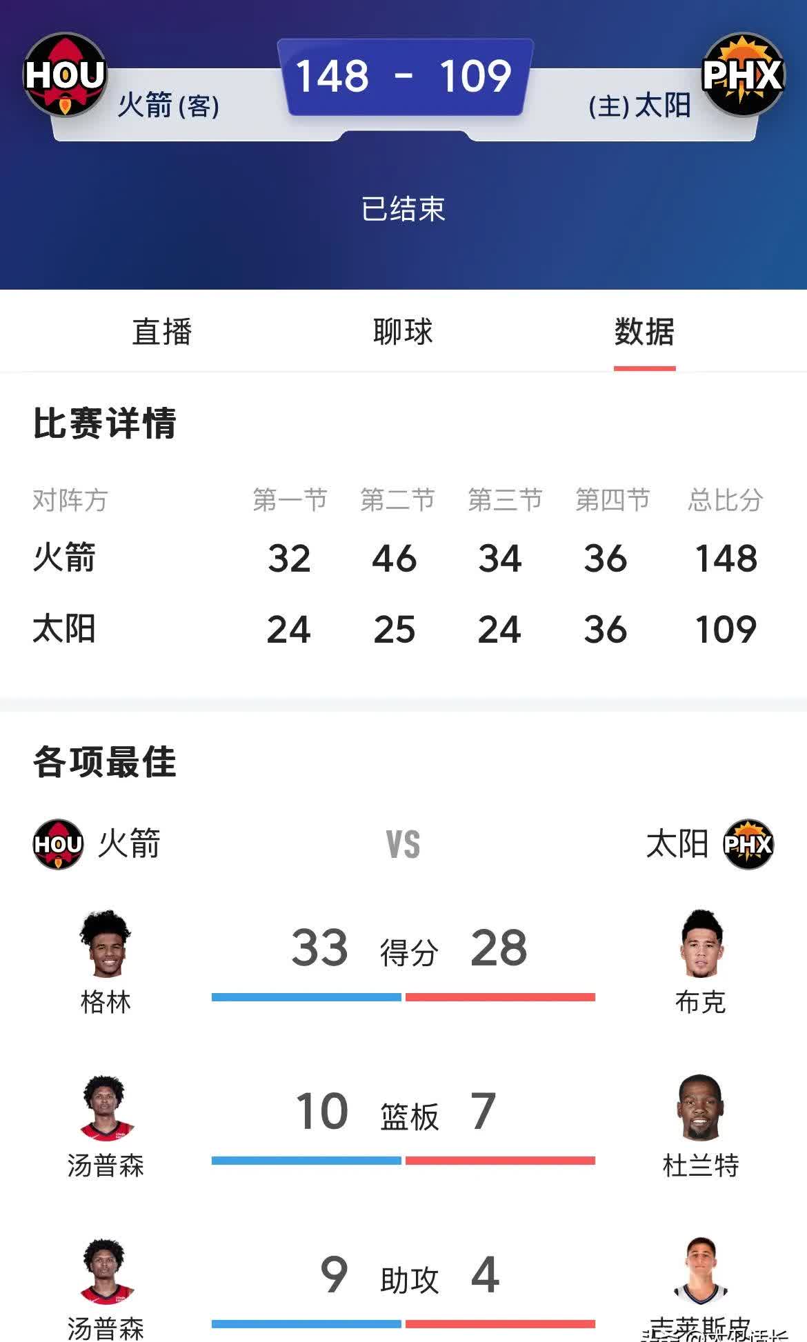 火箭下半场绝地反击,逆转太阳晋级东部半决赛的简单介绍 火箭下半场绝地反击,逆转太阳晋级东部半决赛的简单介绍
