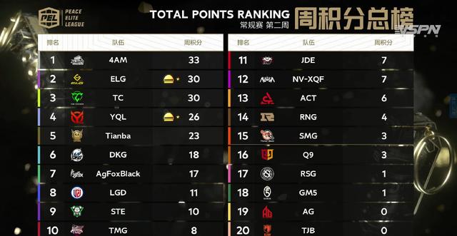 关于和平精英赛季收官,冠军榜单揭晓的信息 关于和平精英赛季收官,冠军榜单揭晓的信息